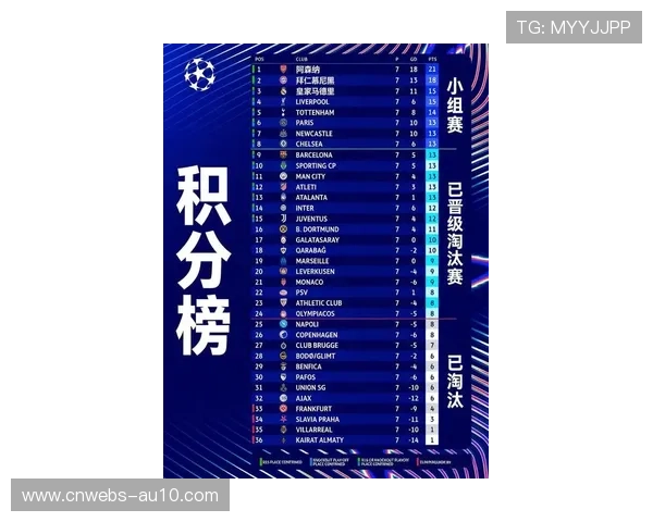 欧冠奖金额度分配方案调整，侧重比赛成绩引热议